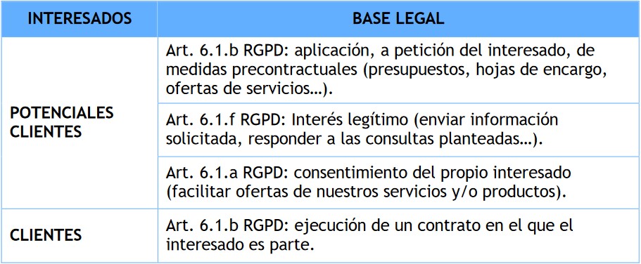 Legitimacion del tratamiento de los datos