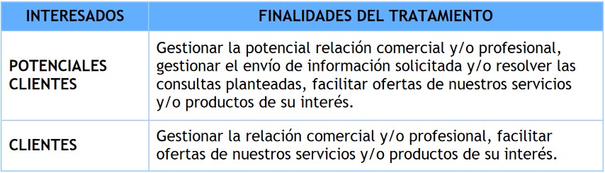 Finalidad del trato de datos personales