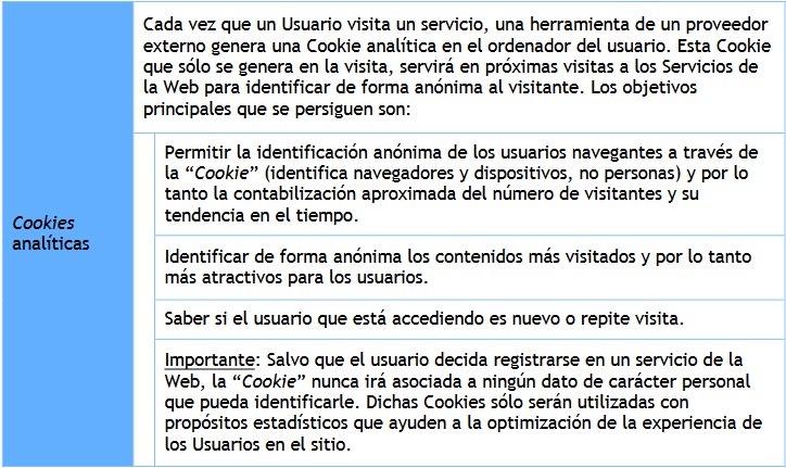 Hidalgas, Tipos de cookies según objetivo