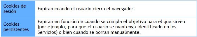 Hidalgas, Tipos de cookies según permanencia