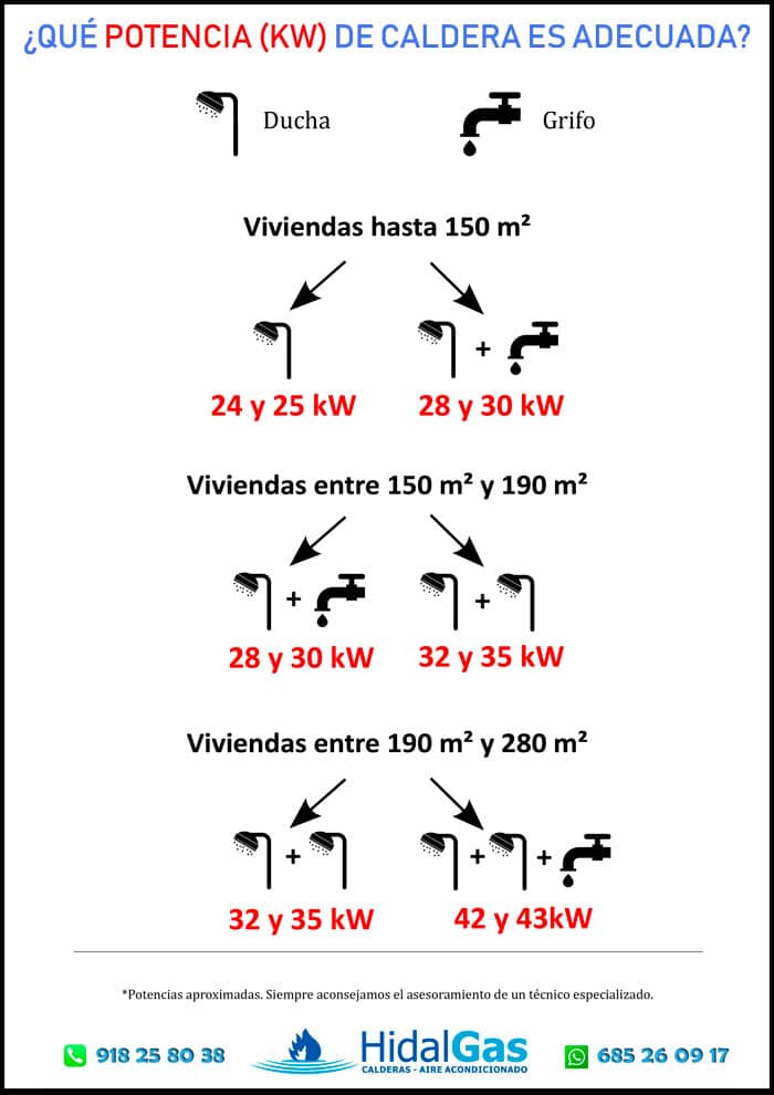 Consejos para elegir la caldera adecuada